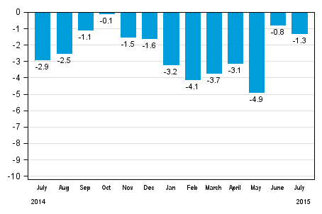 Working day adjusted change in total industrial output (BCDE) from corresponding month previous year, %, TOL 2008