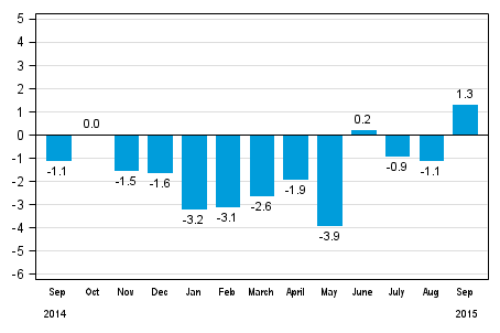 Working day adjusted change in total industrial output (BCDE) from corresponding month previous year, %, TOL 2008