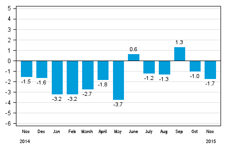 Working day adjusted change in total industrial output (BCDE) from corresponding month previous year, %, TOL 2008