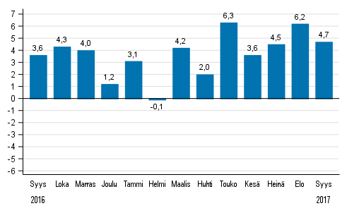 Koko teollisuustuotannon (BCDE) typivkorjattu muutos edellisen vuoden vastaavasta kuukaudesta, %, TOL 2008