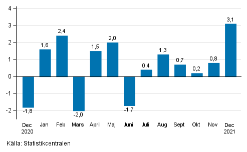 Den ssongrensade frndringen av industriproduktionen (BCD) frn fregende mnad, %, TOL 2008