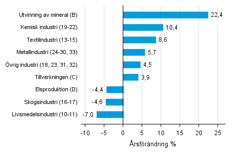 rsfrndring av lagervrdet inom industrin, utvinningen av mineral och elproduktionen III/2016– III/2017 (TOL 2008)