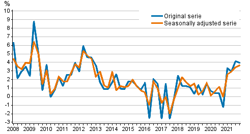 Year-on-year change in labour costs in the private sector from the corresponding quarter of the previous yea