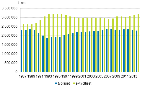 Tyikisen vestn pasiallinen toiminta vuosina 1987–2014