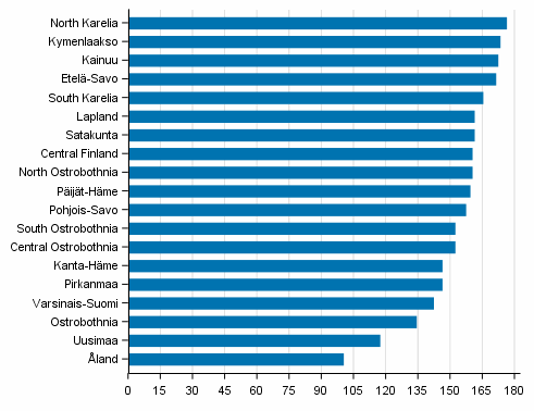 Economic dependency ratio by region in 2016