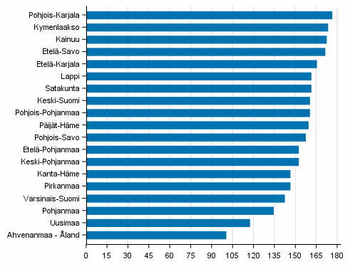 Taloudellinen huoltosuhde maakunnittain 2016