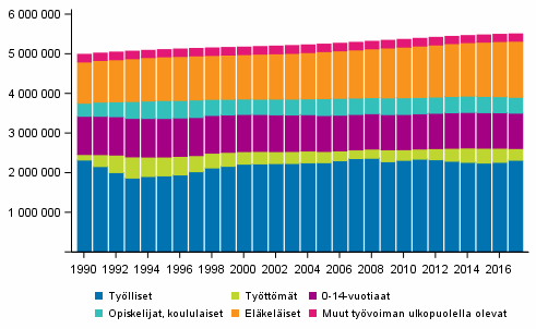 Vest pasiallisen toiminnan mukaan vuosina 1990–2017