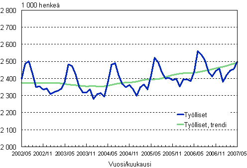 1.1 Tylliset, trendi ja alkuperinen sarja