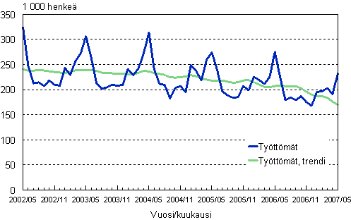 2.1 Tyttmt, trendi ja alkuperinen sarja