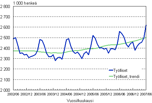 1.1 Tylliset, trendi ja alkuperinen sarja