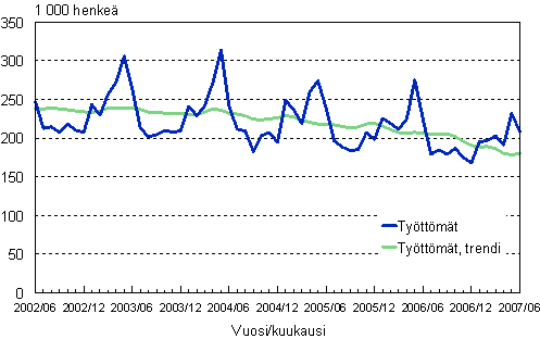 2.1 Tyttmt, trendi ja alkuperinen sarja