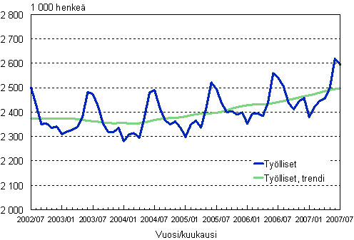 1.1 Tylliset, trendi ja alkuperinen sarja