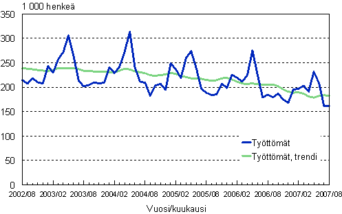 2.1 Tyttmt, trendi ja alkuperinen sarja