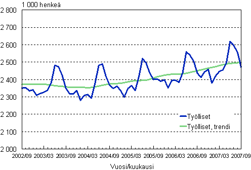 1.1 Tylliset, trendi ja alkuperinen sarja