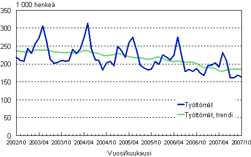 2.1 Tyttmt, trendi ja alkuperinen sarja