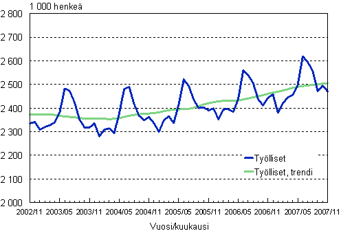 1.1 Tylliset, trendi ja alkuperinen sarja