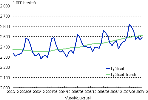 1.1 Tylliset, trendi ja alkuperinen sarja