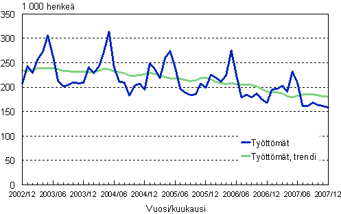 2.1 Tyttmt, trendi ja alkuperinen sarja