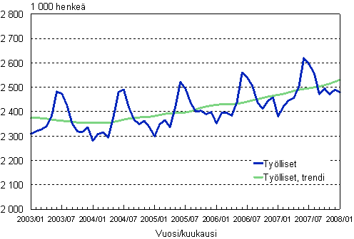 1.1 Tylliset, trendi ja alkuperinen sarja