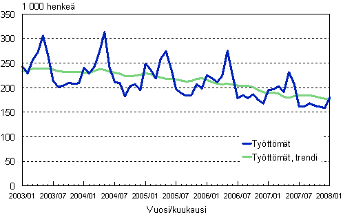 2.1 Tyttmt, trendi ja alkuperinen sarja