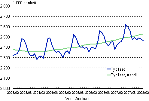 1.1 Tylliset, trendi ja alkuperinen sarja