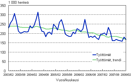 2.1 Tyttmt, trendi ja alkuperinen sarja