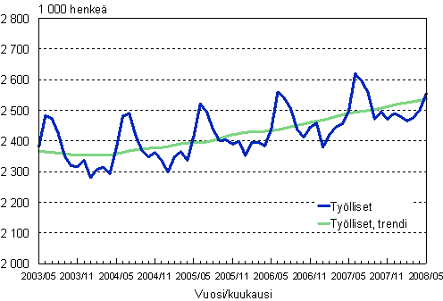 1.1 Tylliset, trendi ja alkuperinen sarja