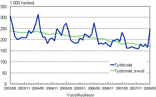 2.1 Tyttmt, trendi ja alkuperinen sarja