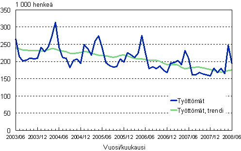 2.1 Tyttmt, trendi ja alkuperinen sarja