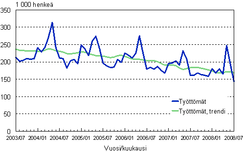 2.1 Tyttmt, trendi ja alkuperinen sarja