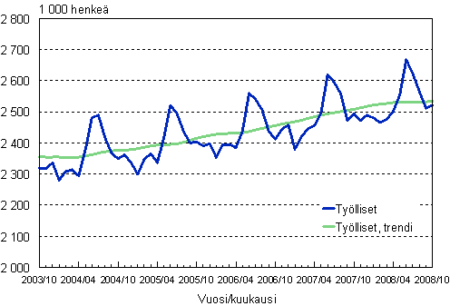 1.1 Tylliset, trendi ja alkuperinen sarja