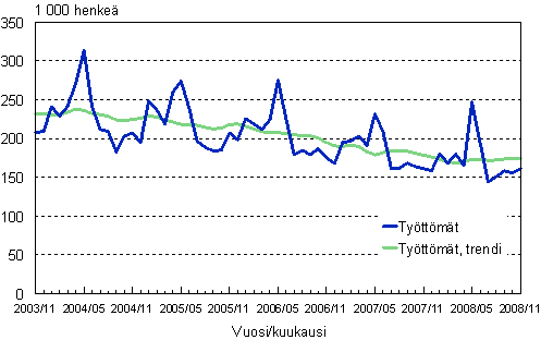 2.1 Tyttmt, trendi ja alkuperinen sarja