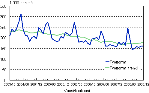 2.1 Tyttmt, trendi ja alkuperinen sarja