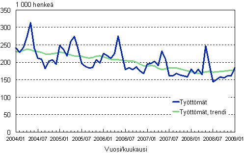 2.1 Tyttmt, trendi ja alkuperinen sarja