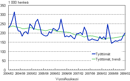 2.1 Tyttmt, trendi ja alkuperinen sarja