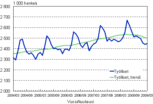 1.1 Tylliset, trendi ja alkuperinen sarja