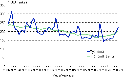 2.1 Tyttmt, trendi ja alkuperinen sarja