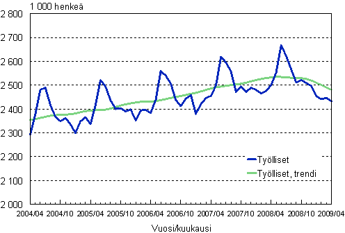 1.1 Tylliset, trendi ja alkuperinen sarja