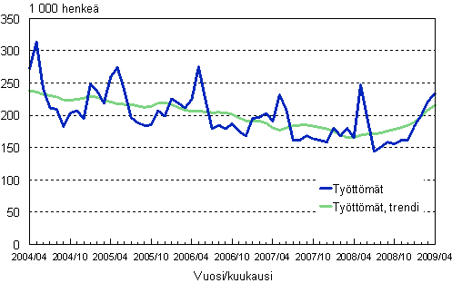 2.1 Tyttmt, trendi ja alkuperinen sarja