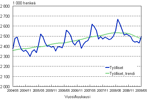 1.1 Tylliset, trendi ja alkuperinen sarja