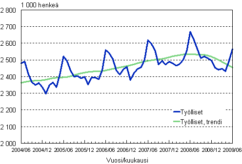 1.1 Tylliset, trendi ja alkuperinen sarja