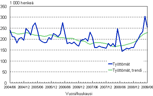 2.1 Tyttmt, trendi ja alkuperinen sarja