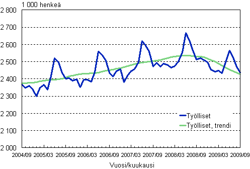 1.1 Tylliset, trendi ja alkuperinen sarja