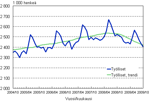 1.1 Tylliset, trendi ja alkuperinen sarja