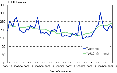 2.1 Tyttmt ja tyttmien trendi