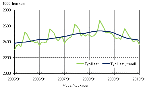 1.1 Tylliset ja tyllisten trendi