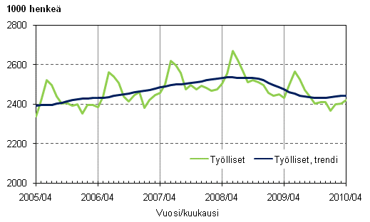 1.1 Tylliset ja tyllisten trendi