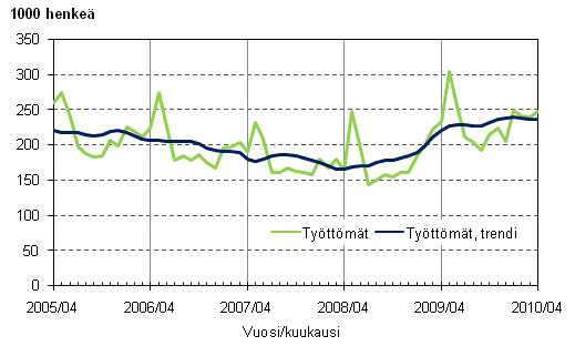 2.1 Tyttmt ja tyttmien trendi