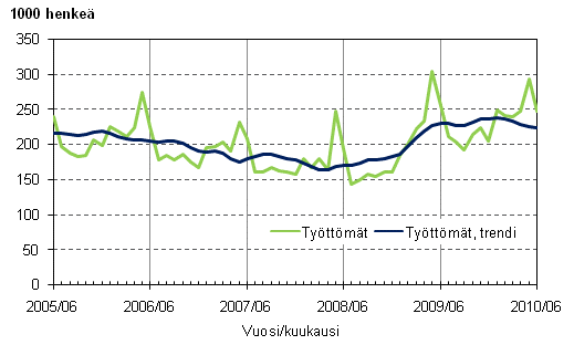 2.1 Tyttmt ja tyttmien trendi