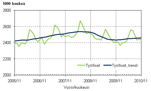 1.1 Tylliset ja tyllisten trendi